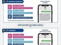 联通宽带故障报修电话955 携号转网异地能办吗怎么办手机卡不能用了