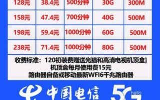 电信携号转网套餐年还能办吗