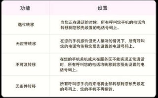 联通宽带人工客服在线
