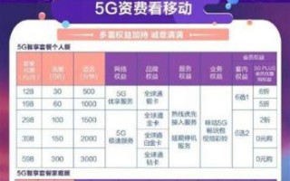 5g流量卡哪个合算？电信、联通、移动、广电四大运营商套餐对比