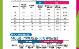 2025年中国移动5g套餐资费