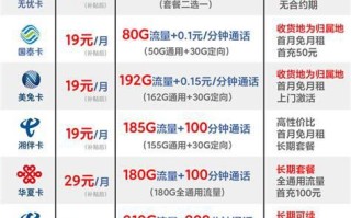 2025流量卡推荐