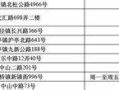 携号转网去哪家营业厅