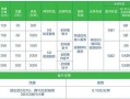 甘肃移动套餐资费一览表2025