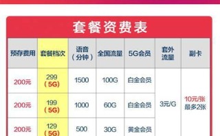电信5G流量王卡哪个套餐好？全面解析与推荐