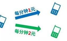 携号转网去哪里办理业务手续呢