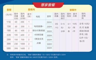 广电惠民卡套餐和双百套餐哪个好？一文带你轻松选择