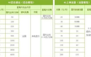 广东电信携号转网优惠套餐是什么意思