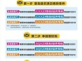广东联通客服电话 人工 携号转网怎么办理条件和流程呢