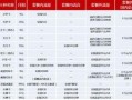 19元卡哪个流量大？电信、联通、移动、广电四大运营商套餐对比