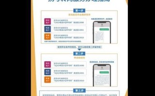 携号转网如何操作手机卡套餐