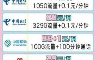 电信的流量卡哪个套餐好？精选推荐与深度对比