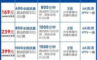 电信最新套餐资费表2025款
