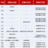 19流量卡用哪个好？四大运营商套餐对比分析