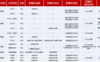 19流量卡用哪个好？四大运营商套餐对比分析