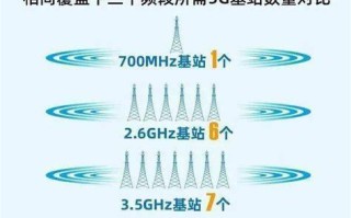19元联通卡哪个套餐好？性价比最高的联通19元套餐推荐
