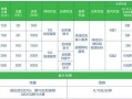 2025年移动58套餐介绍表