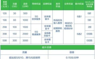 2025年移动58套餐介绍表