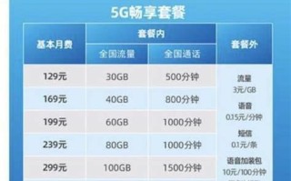 电信套餐到期自动延续的吗
