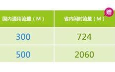 4G流量卡用哪个便宜？性价比最高的套餐推荐