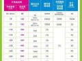 广东移动新套餐