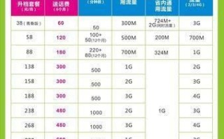 广东移动新套餐