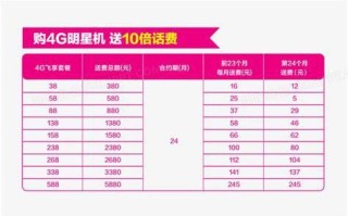 移动套餐价格表4g