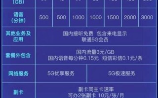 电信联通移动宽带哪个套餐划算
