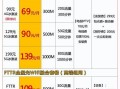 广东联通宽带套餐价格表2025