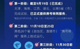 携号转网如何发短信办理营业执照流程