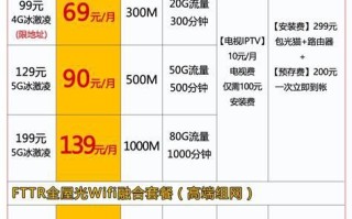 广东联通手机宽带套餐价格表