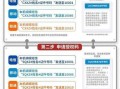 电信卡携号转网移动卡怎么办理的