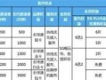 2025年移动流量套餐哪个最划算呢
