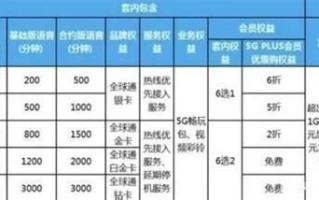 2025年移动流量套餐哪个最划算呢