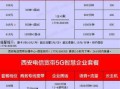 联通宽带人工服务号码多少