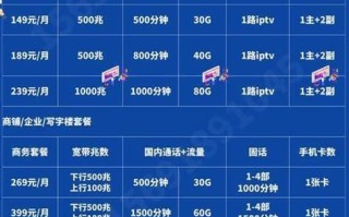 电信携号转网套餐年怎么办 8元移动套餐的利弊